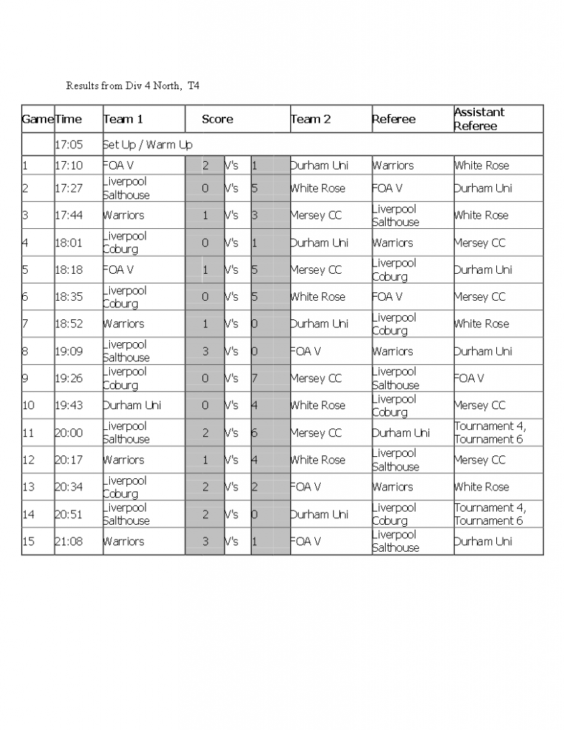 Results from Div 4 North T4